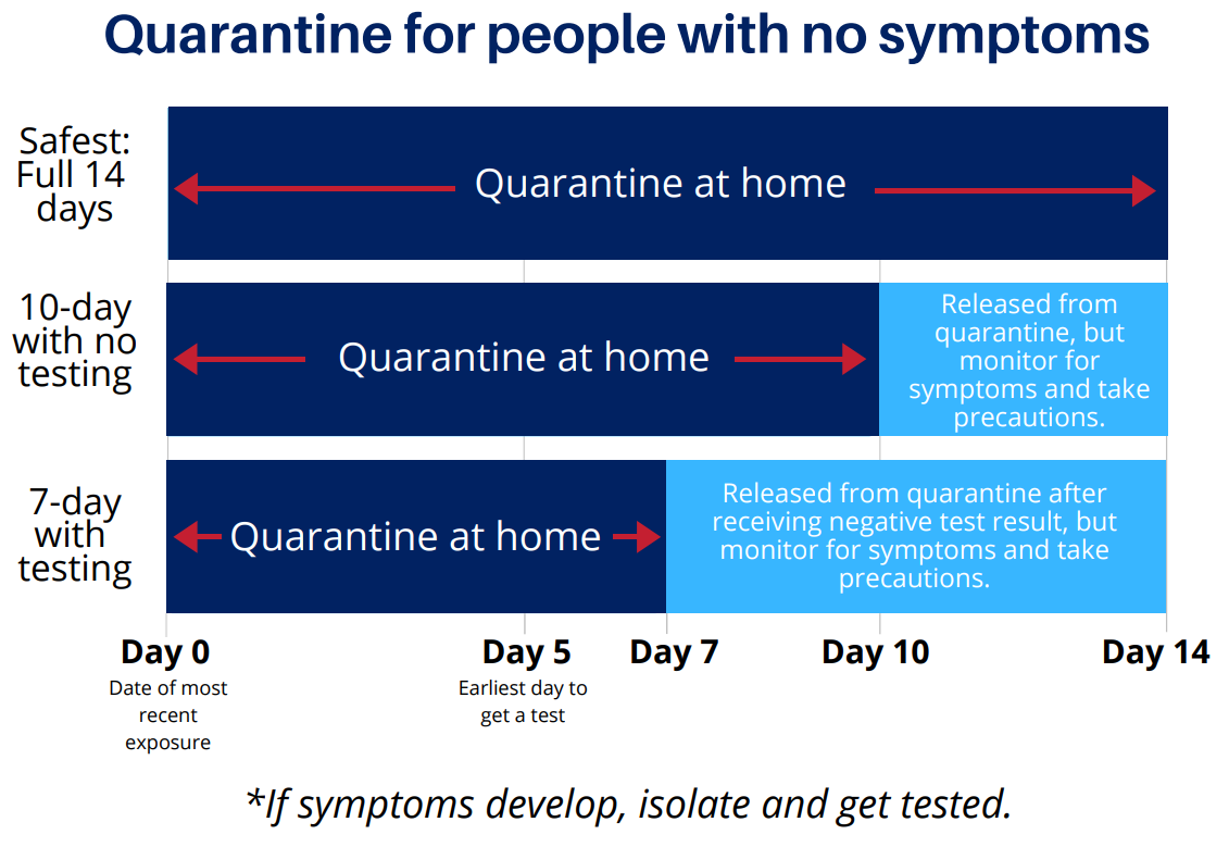 Quarantine and Isolation Teton County Montana